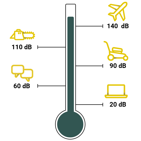 decibel visualiseringsskala